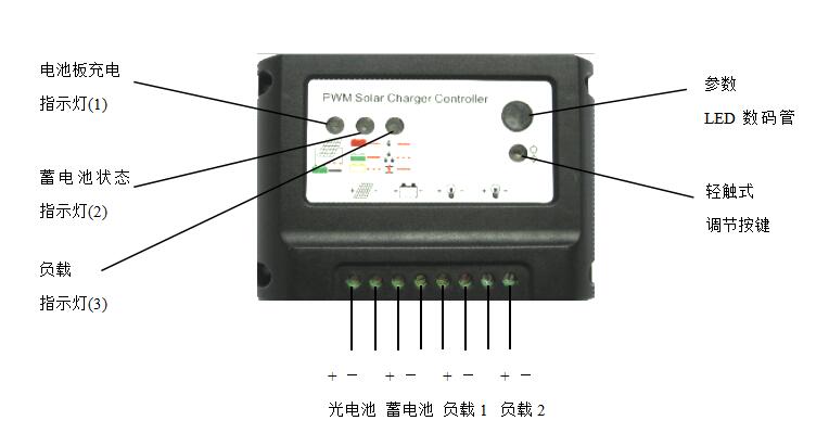 太陽(yáng)能led路燈