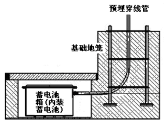 太陽能路燈