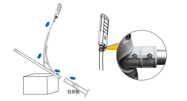 太陽(yáng)能路燈廠家